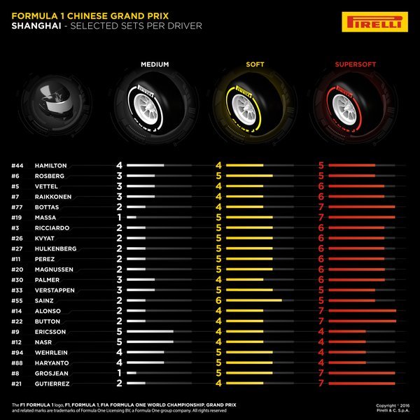 FUENTE: pirelli.com