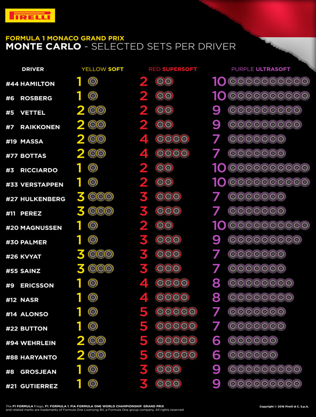 pirelli_seleccion_monaco_piloto