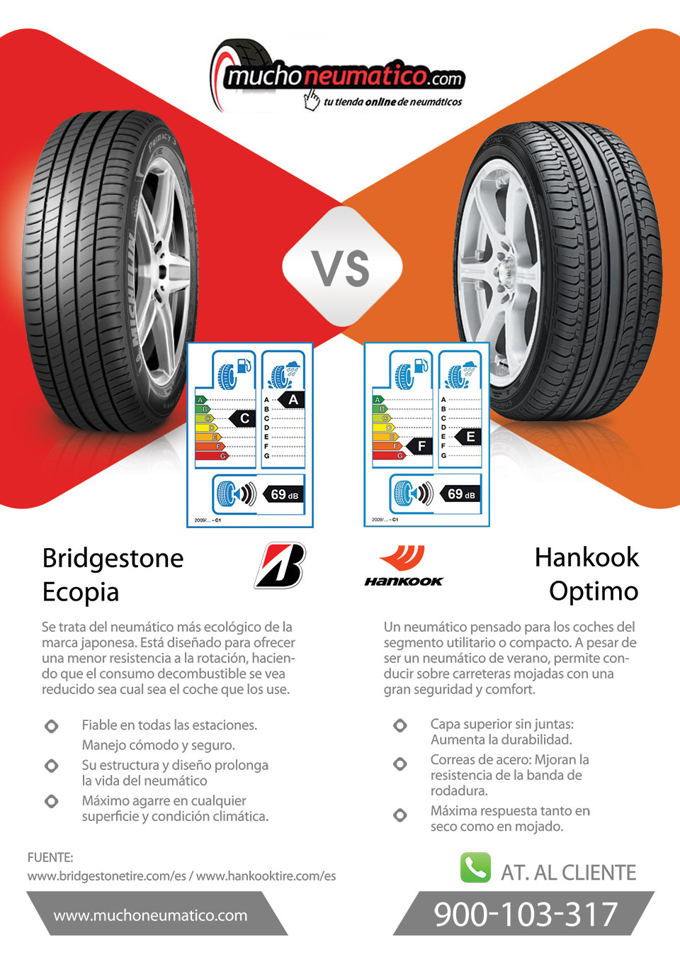 Bridgestone Ecopia VS Hankook Optimo