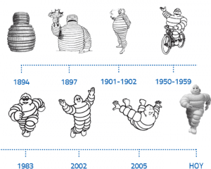 Evolución de Bibendum, mascota de Michelin