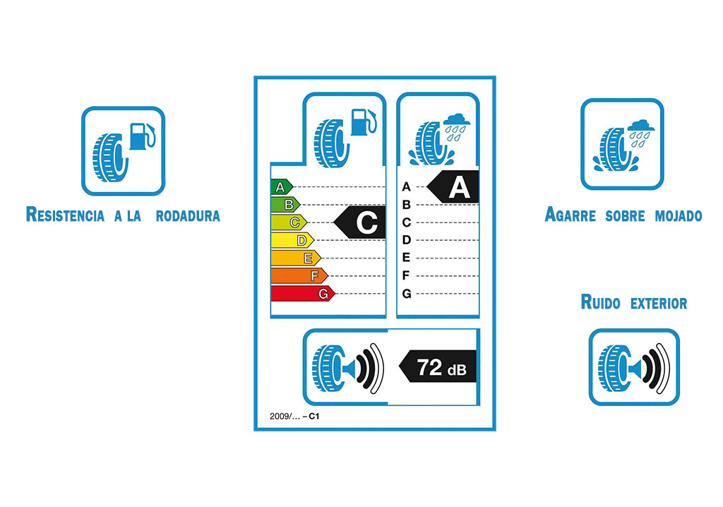 Etiqueta europea para neumáticos