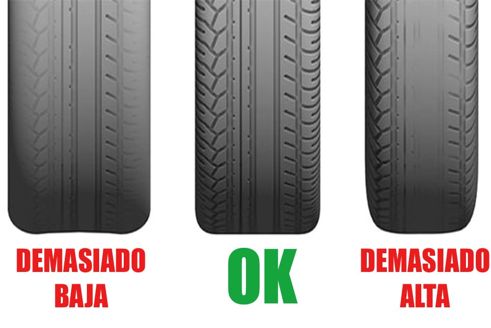Tipos de desgaste de los neumáticos y su significado