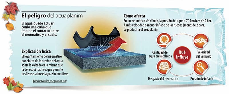 Aquaplaning explicacion DGT Trafico