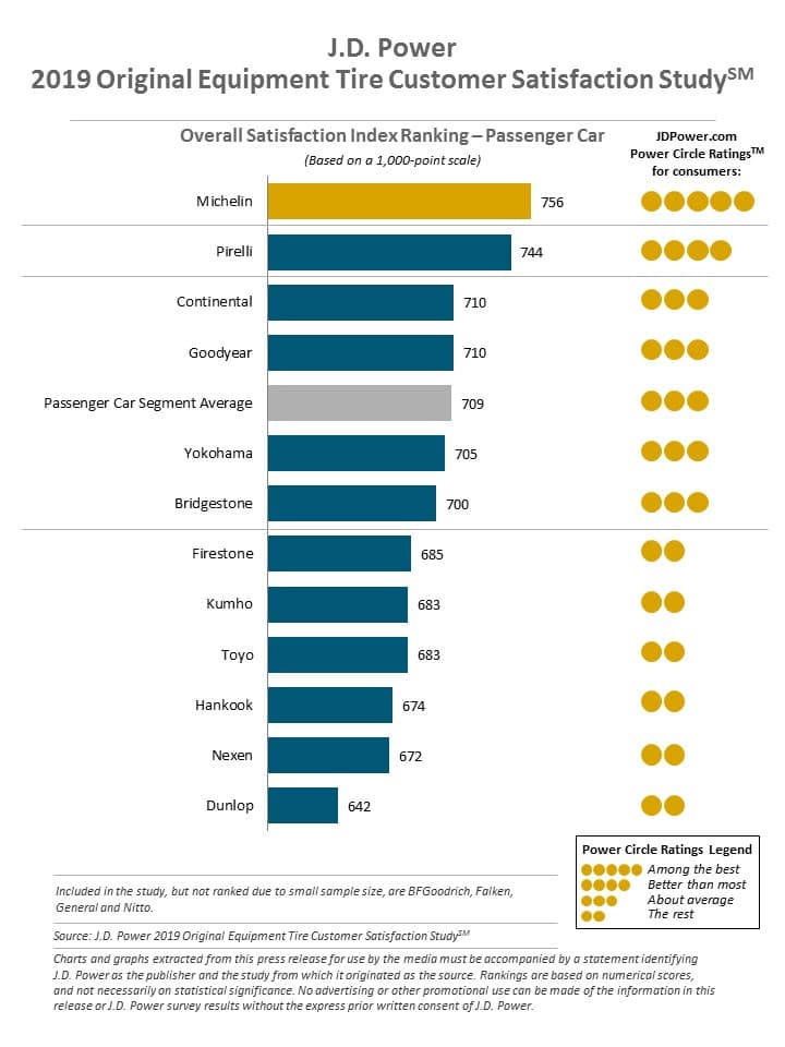 Las mejores marcas de llantas