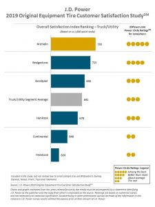 JD Sports mejores ruedas 2019 OEM