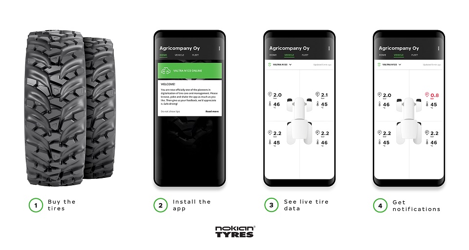 El innovador sistema Nokian Tyres Intuitu