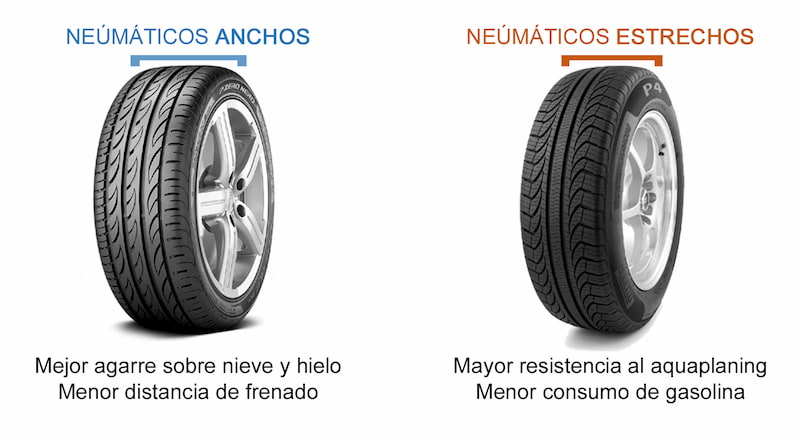 Descubre diferencias y ventajas de los neumaticos de invierno estrechos o anchos