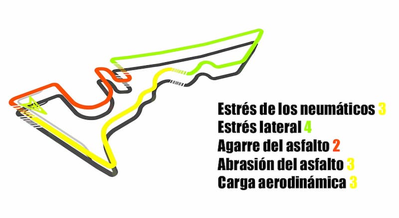 Asi es la pista del Gran Premio de Estados Unidos
