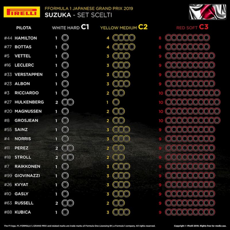 Todos los neumáticos elegido para el Gran Premio de Japón: 2019