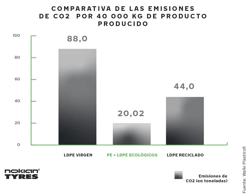 Nokian Tyres ofrece bolsas para neumáticos ecológicas