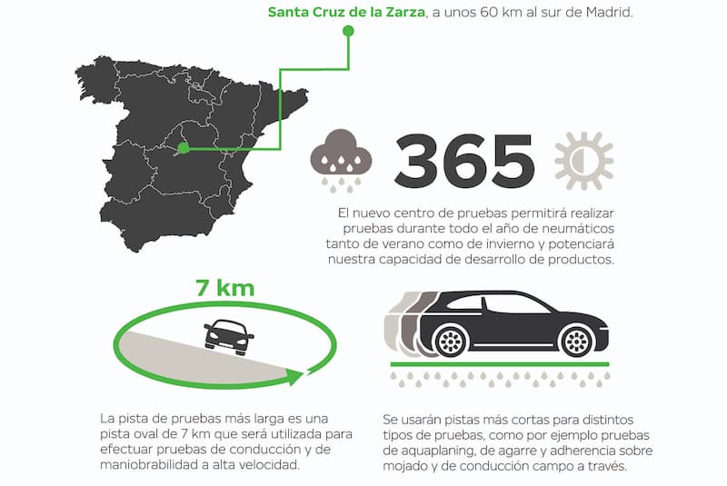 Así será el nuevo circuito de pruebas de Nokian Tyres