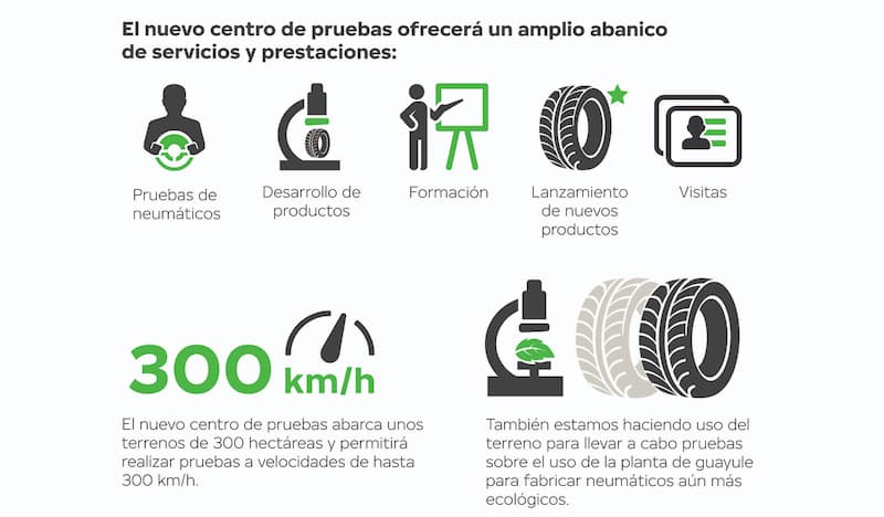Así será el nuevo circuito de pruebas de Nokian Tyres