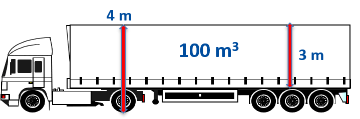 Michelin X Multi