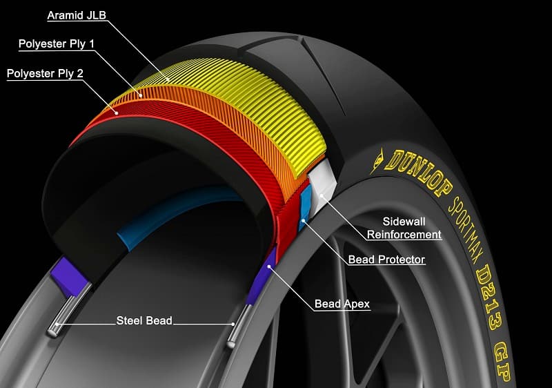 Dunlop es el neumático para motocicletas más rápido