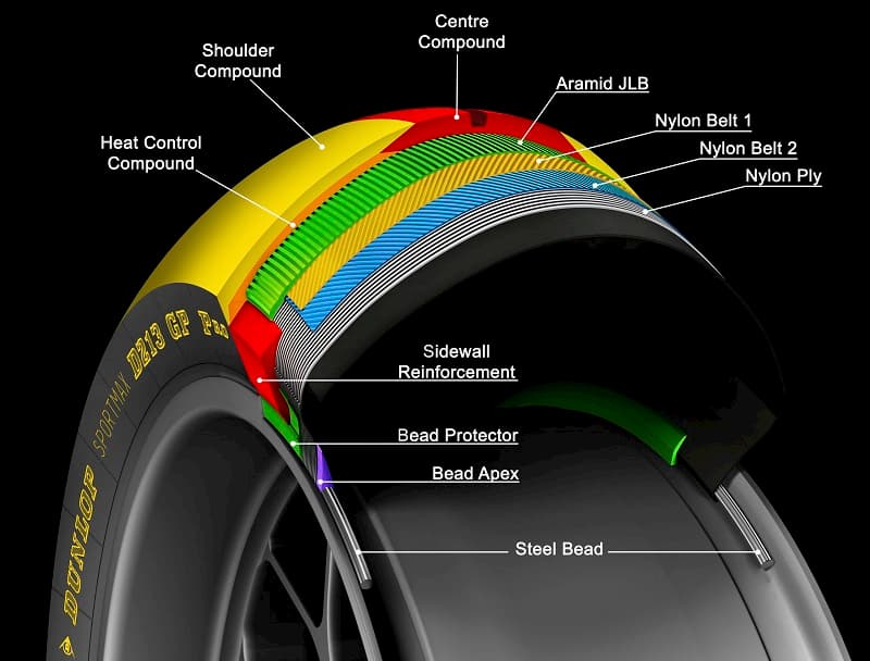 Dunlop es el neumático para motocicletas más rápido