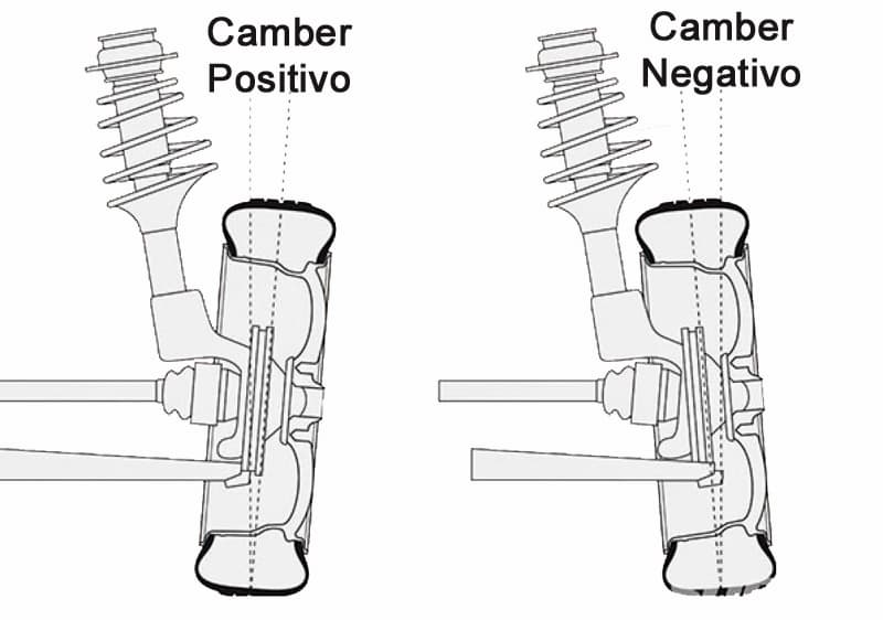 Como la suspensión influye en los neumáticos