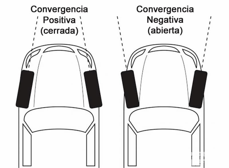 Como la suspensión influye en los neumáticos