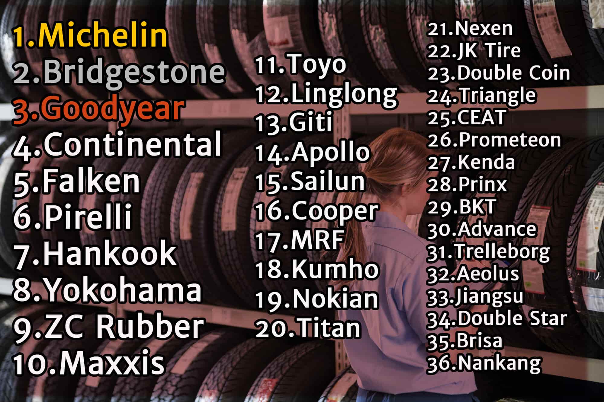 Ranking general de las marcas de neumáticos más vendidas