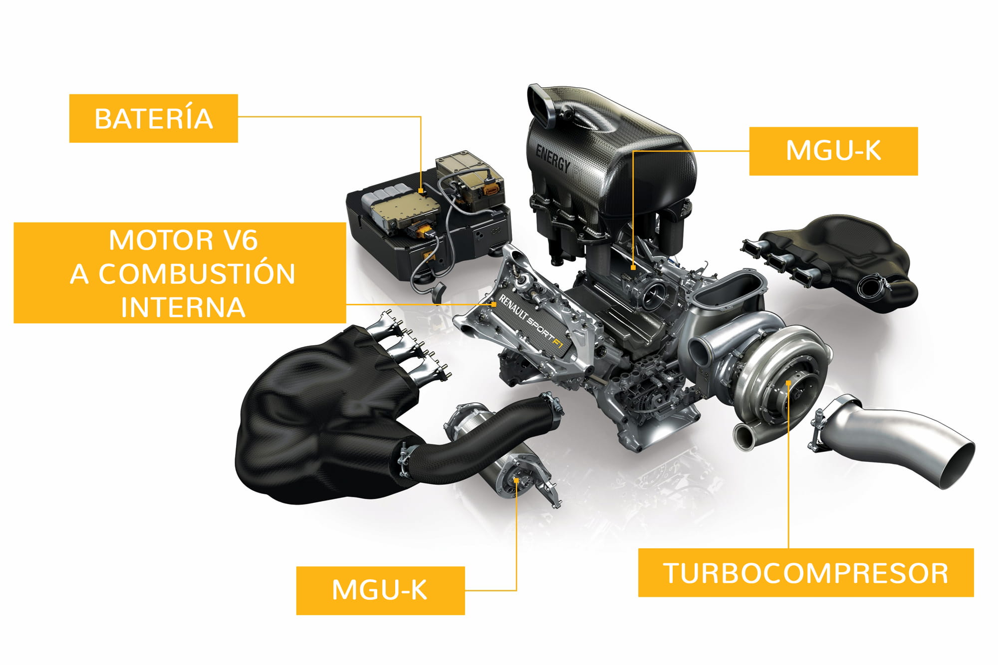 Qué es el turbo hibrido