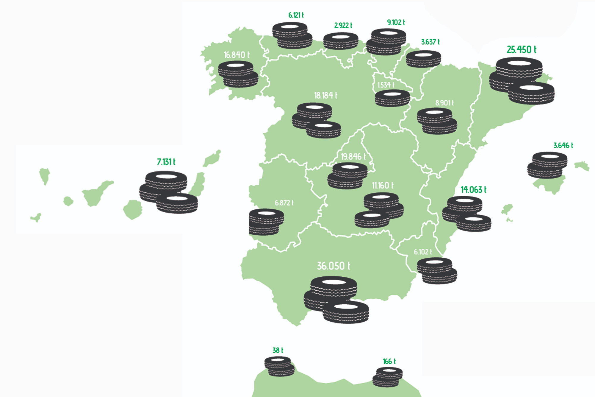 Recogida neumáticos usados en España