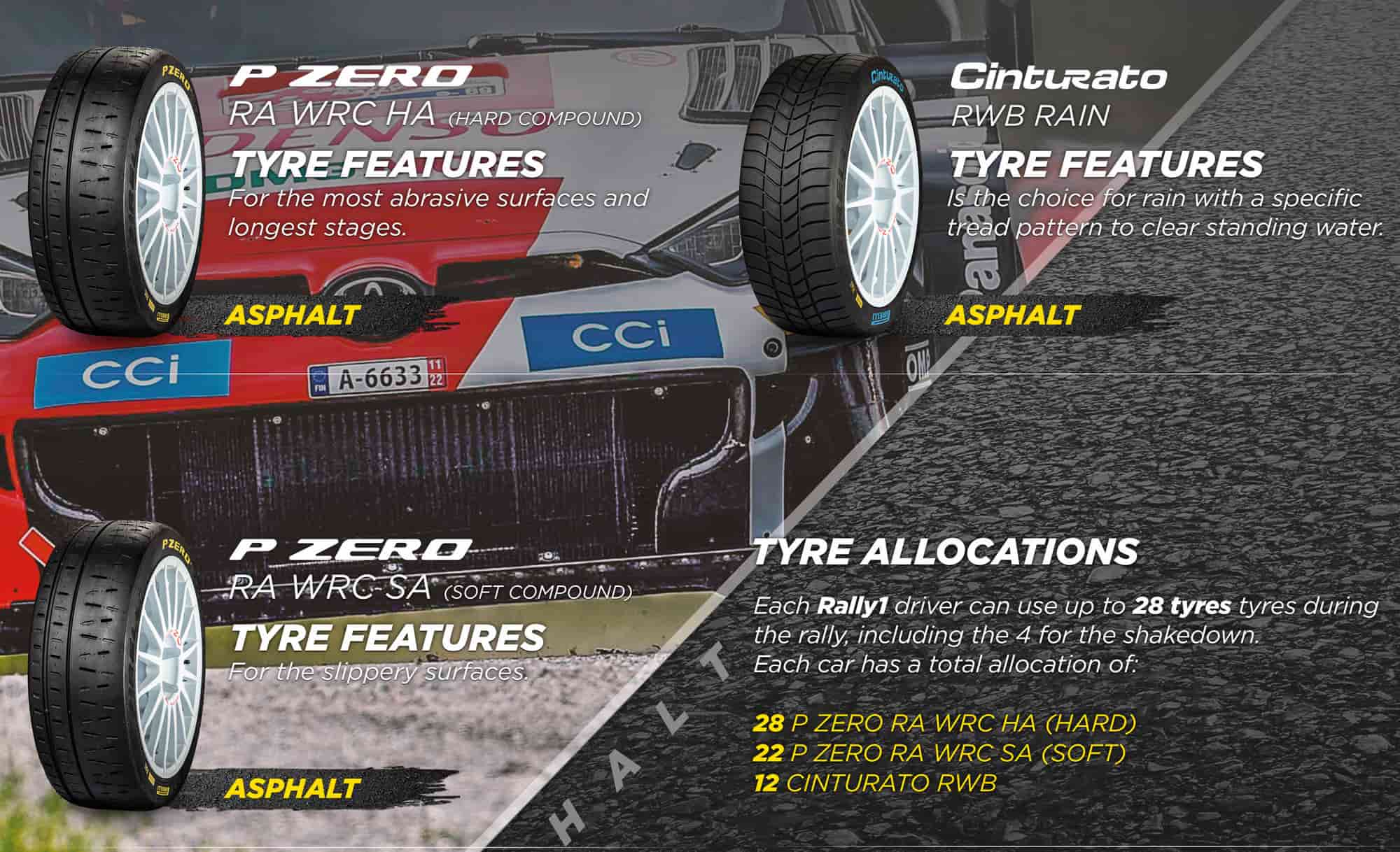 Los neumáticos del Rally Catalunya 2022