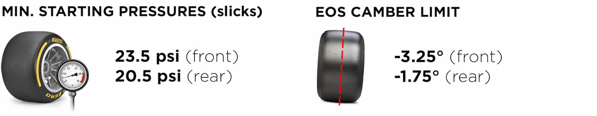 Los neumáticos para el GP de Mexico 2022