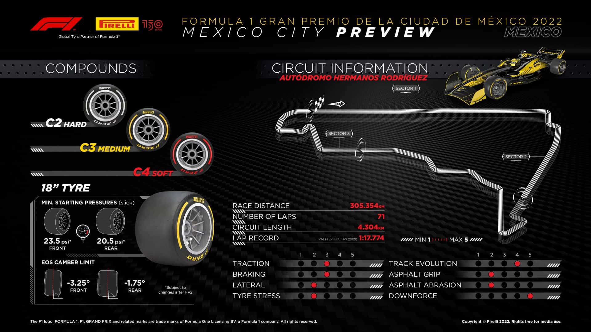 Los neumáticos para la carrera más alta de la Fórmula 1