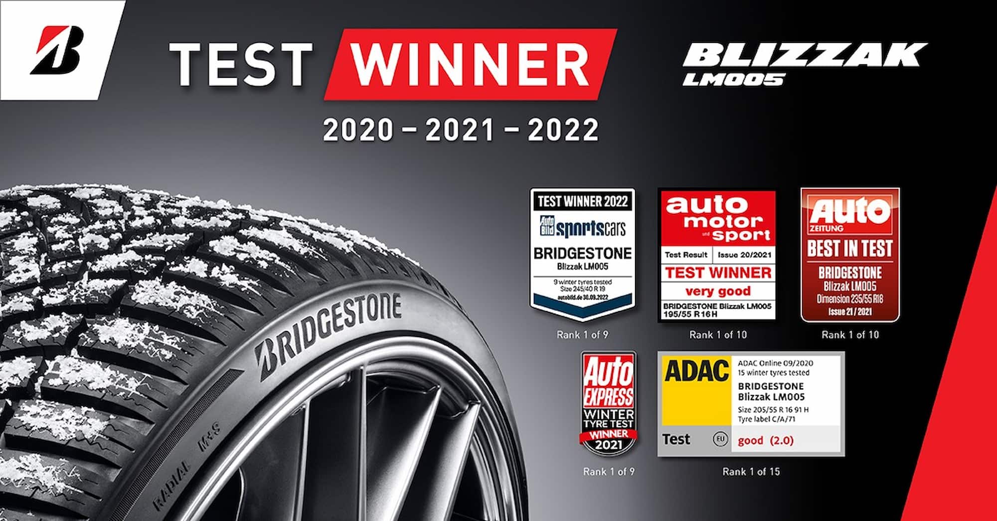 Bridgestone Blizzak LM005 excelente en las pruebas neumáticos invierno 2022