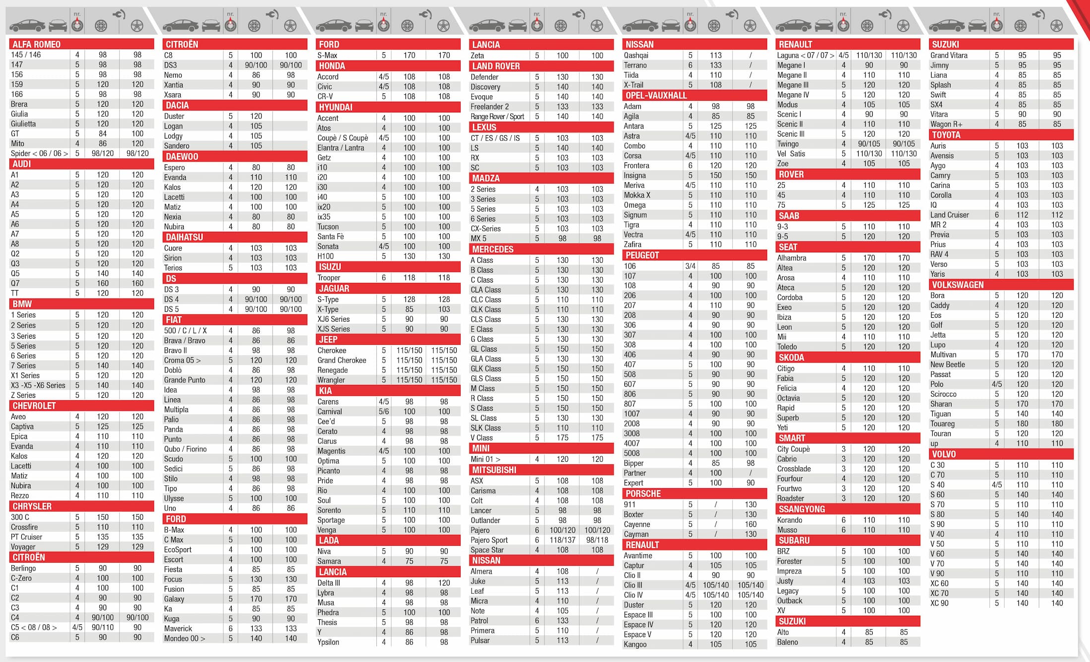 Par apriete ruedas coche