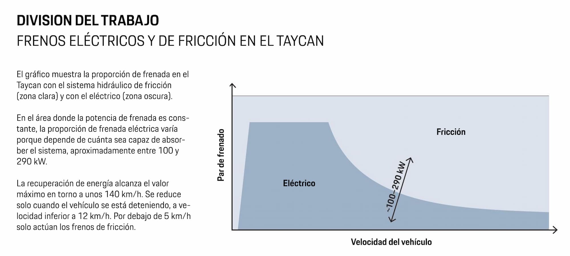 Coches eléctricos el equilibrio entre frenada y recuperación de energía