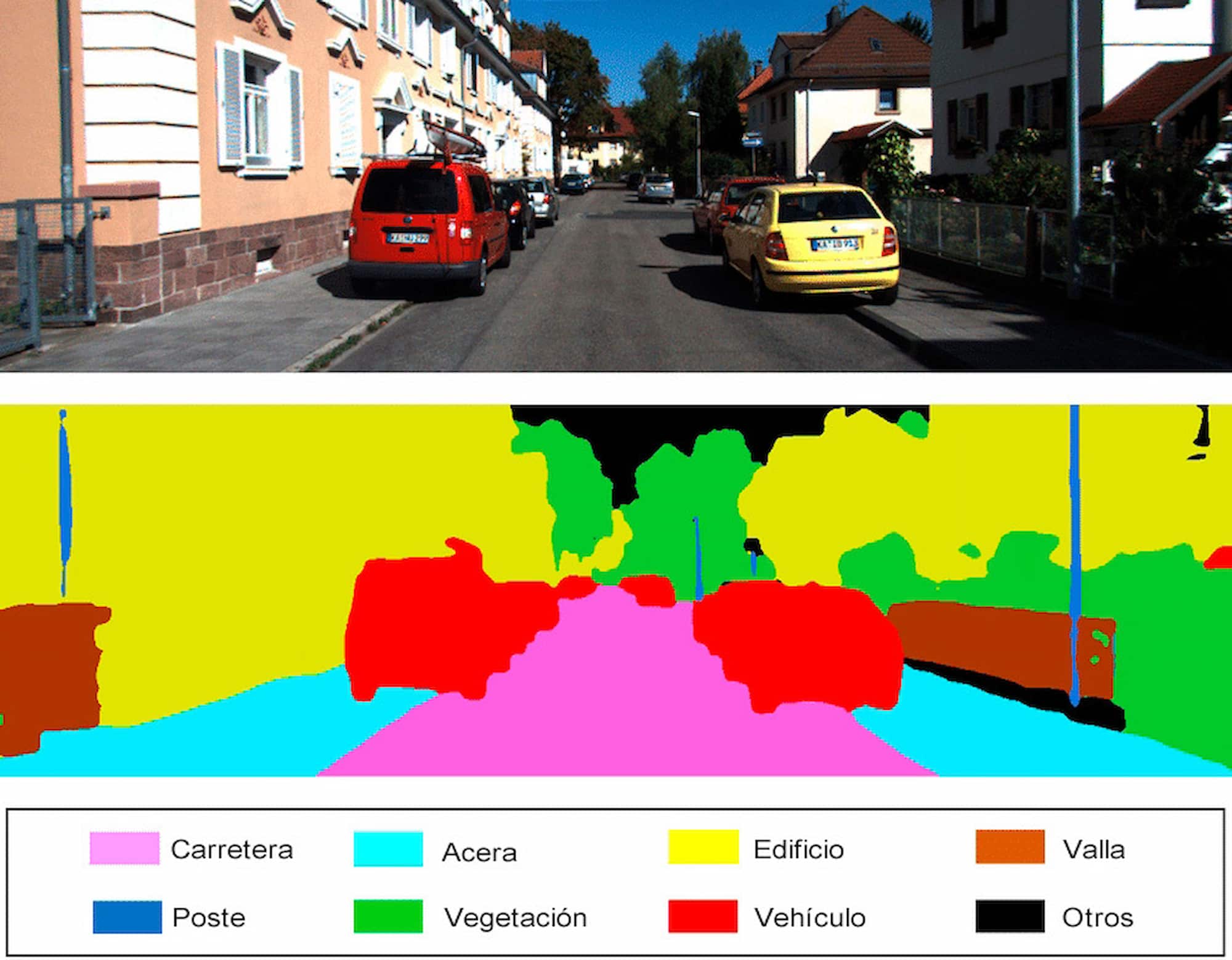 Inteligencia artificial y sistemas ADAS