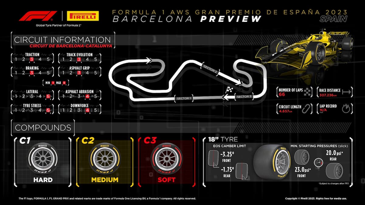 F1 previa GP de España 2023 info, programa y horarios