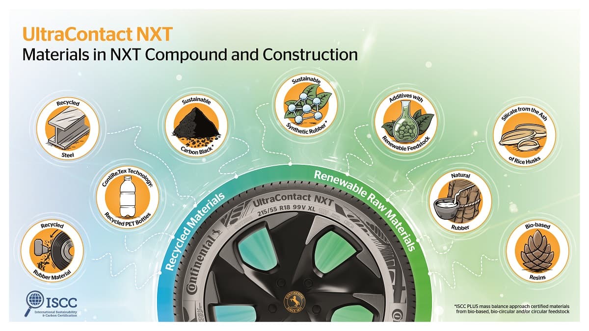 Continental presenta UltraContact NXT, su neumático más sostenible