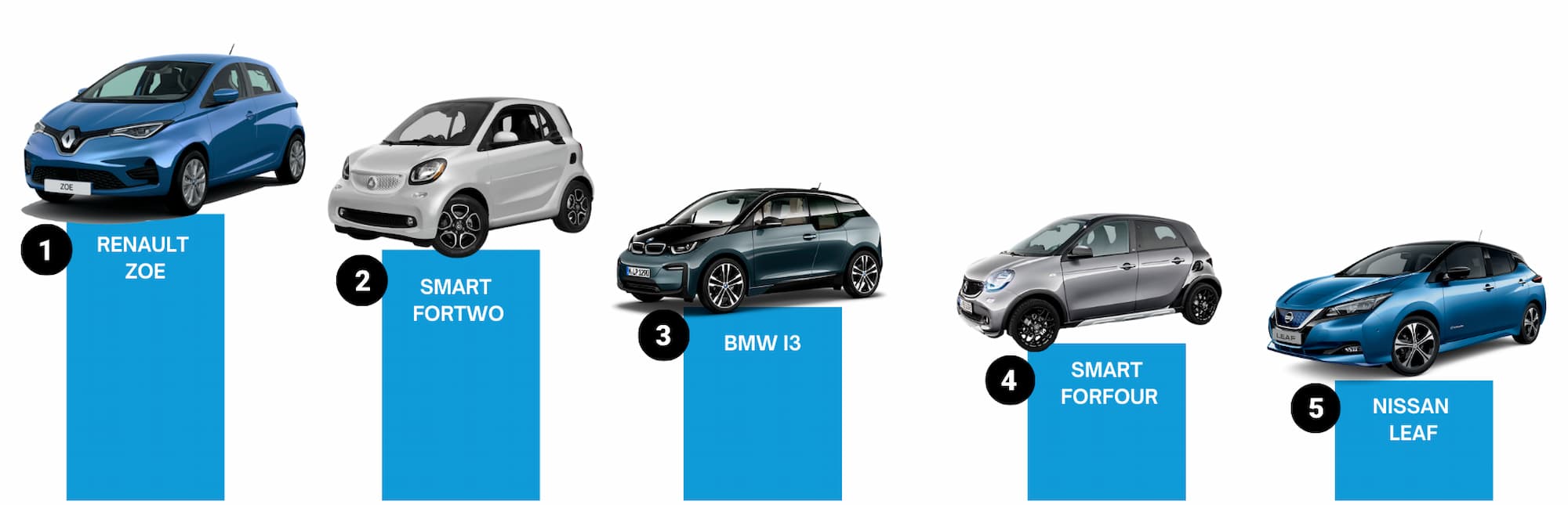 Cómo comprar un coche eléctrico barato pagando alrededor de 25000 euros