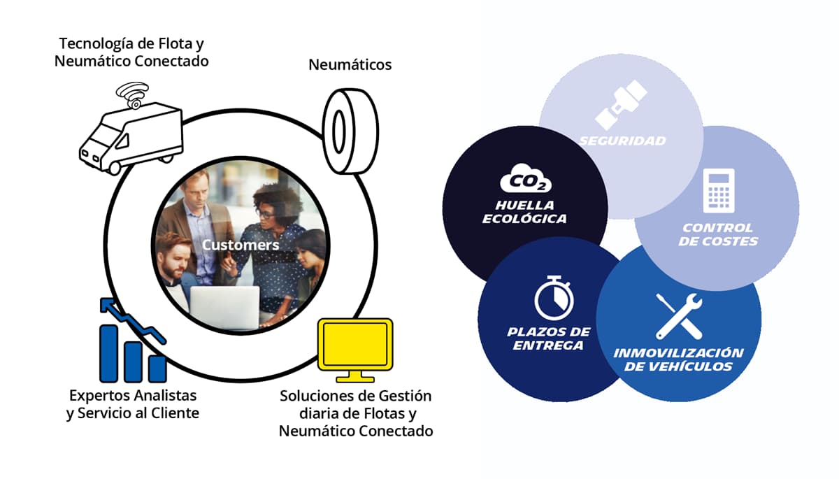 Michelin Connected Mobility