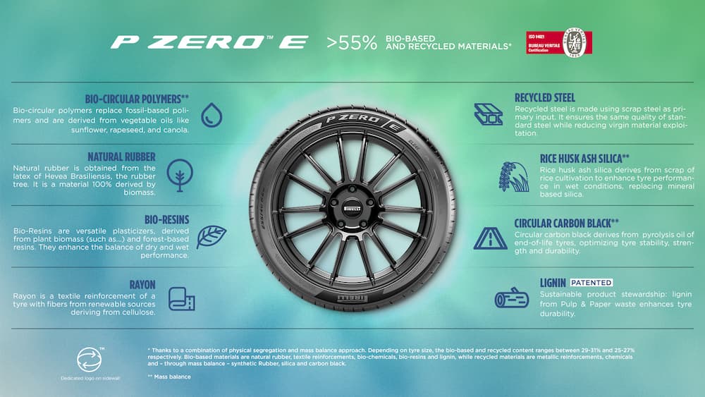 Pirelli presenta tres nuevos neumáticos P Zero en el Goodwood Festival of Speed
