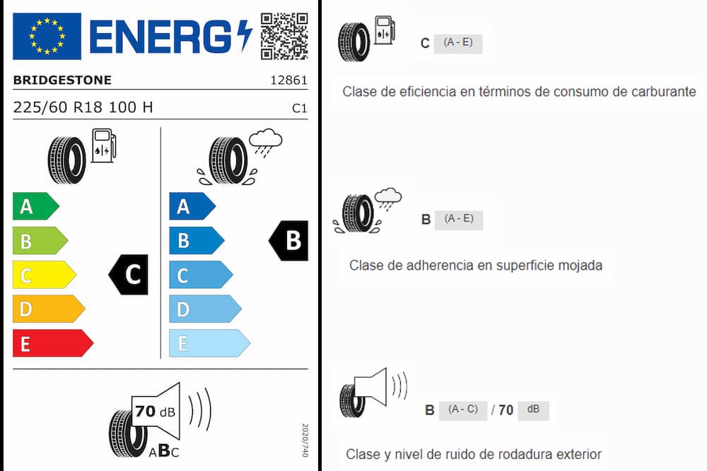 Cómo se lee la etiqueta europea de neumáticos