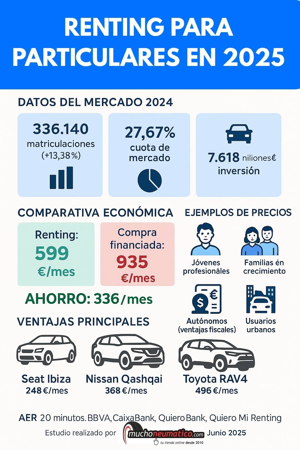 RENTING PARA PARTICULARES EN 2025