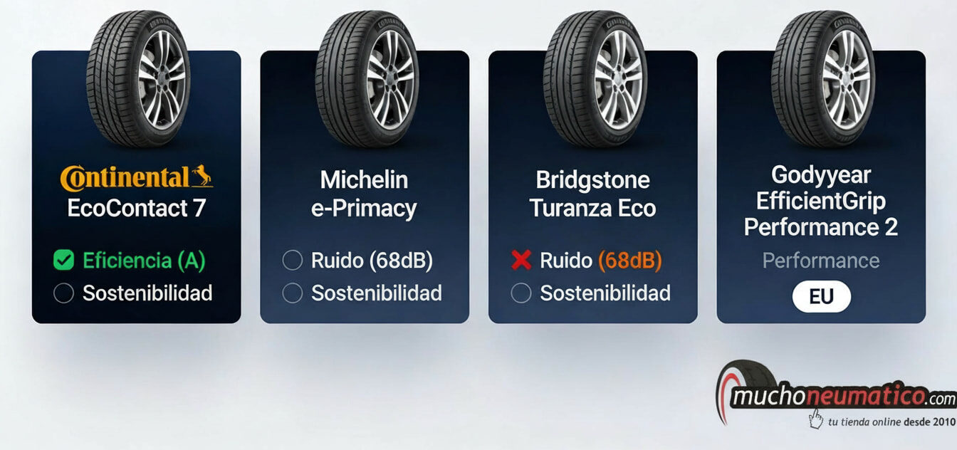 Cronología premios Producto del Año Continental, cuatro victorias consecutivas.