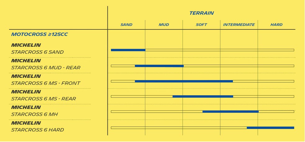 Las 5 versiones de Michelin Starcross 6