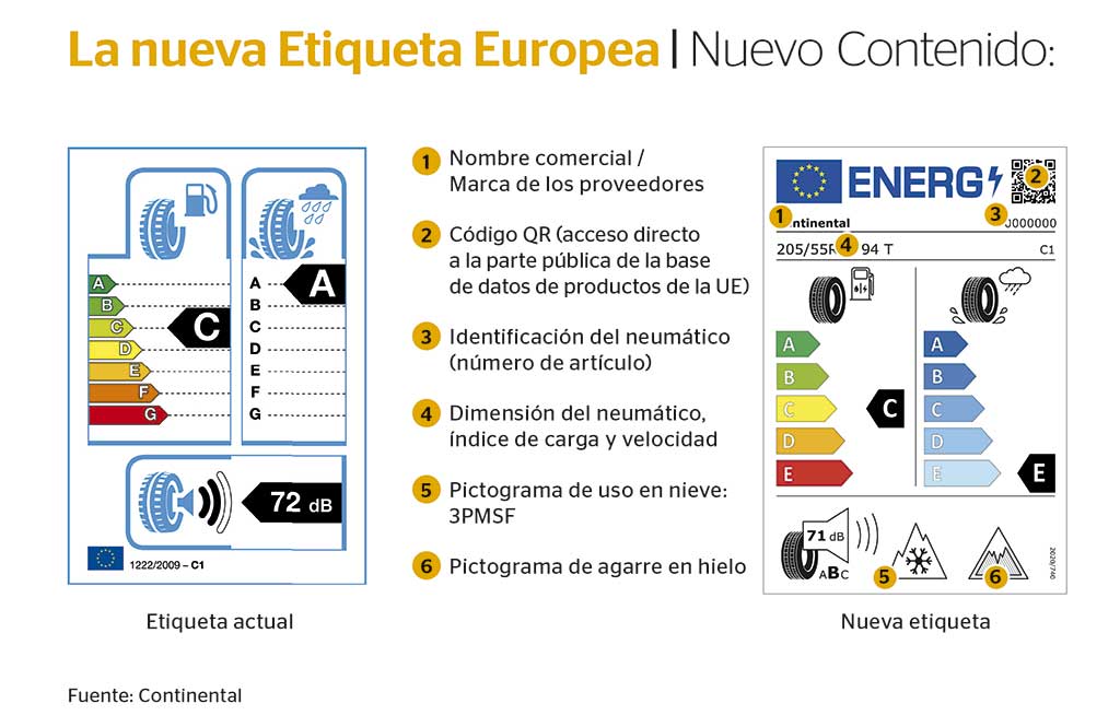 nueva etiqueta neumaticos