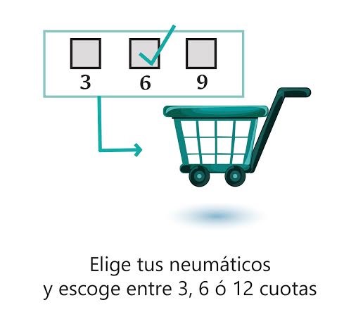 Ventajas de SeQura 1