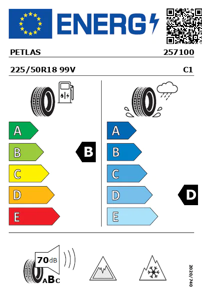 Etiqueta energética