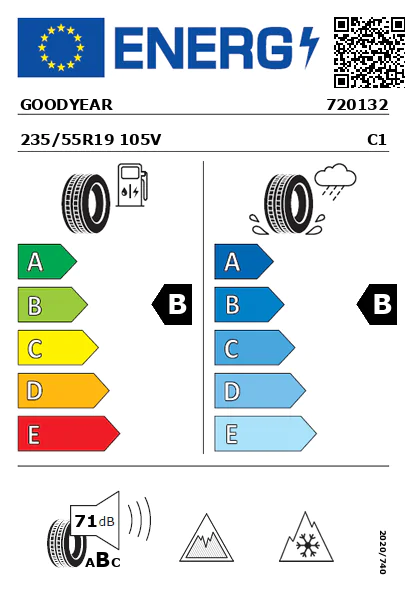 Etiqueta energética