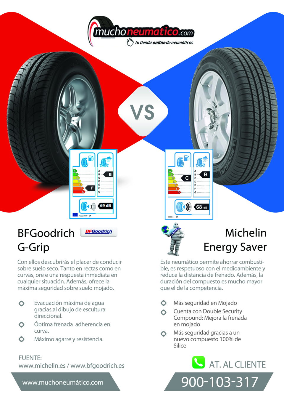 BF Goodrich G-Grip Vs Michelin