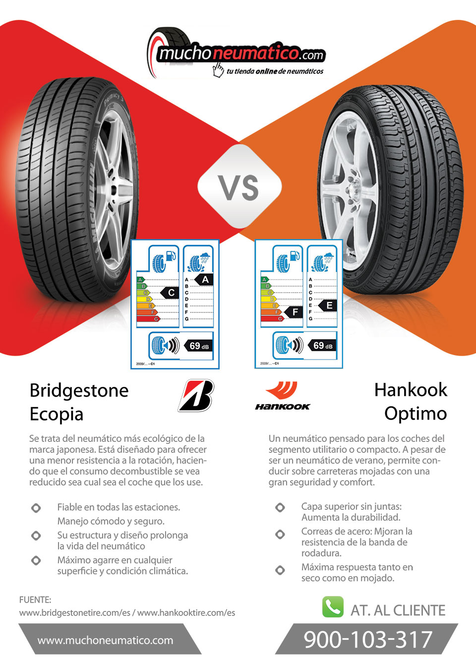 r284 ecopia vs xline energy z rolling resistance r284 ecopia vs xline energy z rolling resistance
